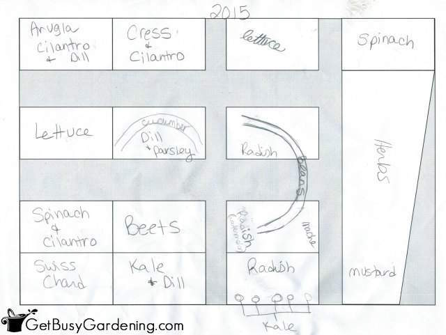 2015 Vegetable Garden Planning